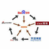 鱼台吴磊:SEO外链技巧有哪些