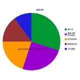 鱼台搜道:怎么做seo外链