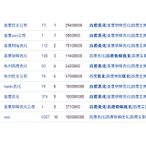 鱼台米乐：SEO内容与外链哪个更重要