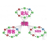 鱼台SEO发外链的作用